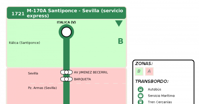 Recorrido esquemático, paradas y correspondencias en sentido ida Línea M-170: Sevilla - Camas (recorrido 2)