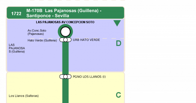 Recorrido esquemático, paradas y correspondencias en sentido ida Línea M-170: Sevilla - Camas (recorrido 3)