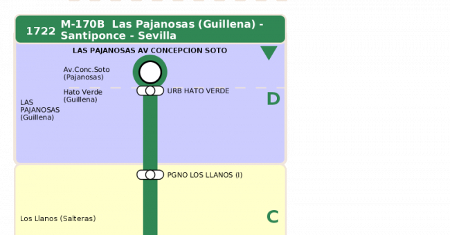 Recorrido esquemático, paradas y correspondencias en sentido ida Línea M-170: Sevilla - Camas (recorrido 3)