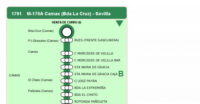 Recorrido esquemático, paradas y correspondencias en sentido ida Línea M-170: Sevilla - Camas (recorrido 4)