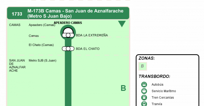 Recorrido esquemático, paradas y correspondencias en sentido ida Línea M-173: Camas - San Juan de Aznalfarache (Circular) (recorrido 2)