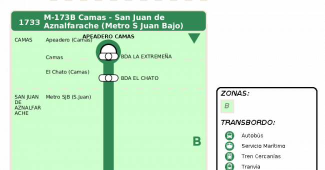 Recorrido esquemático, paradas y correspondencias en sentido ida Línea M-173: Camas - San Juan de Aznalfarache (Circular) (recorrido 2)