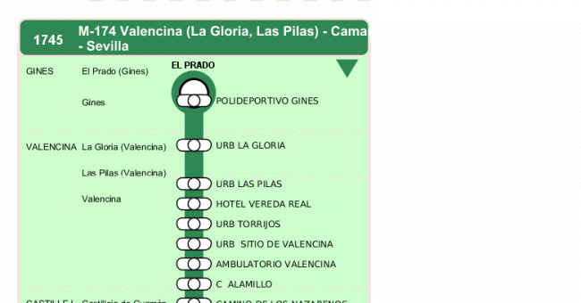Recorrido esquemático, paradas y correspondencias en sentido ida Línea M-174: Camas - Valencina