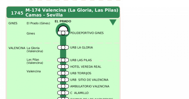 Recorrido esquemático, paradas y correspondencias en sentido ida Línea M-174: Camas - Valencina