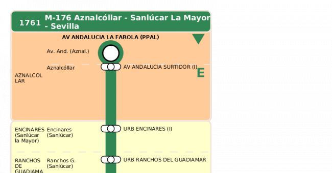 Recorrido esquemático, paradas y correspondencias en sentido ida Línea M-176: Sevilla - Aznalcóllar (recorrido 2)