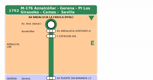 Recorrido esquemático, paradas y correspondencias en sentido ida Línea M-176: Sevilla - Aznalcóllar (recorrido 3)