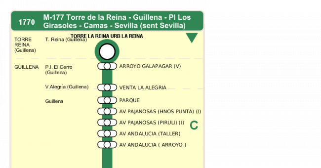 Recorrido esquemático, paradas y correspondencias en sentido ida Línea M-177: Camas - Guillena (recorrido 1)