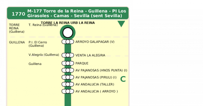 Recorrido esquemático, paradas y correspondencias en sentido ida Línea M-177: Camas - Guillena (recorrido 1)