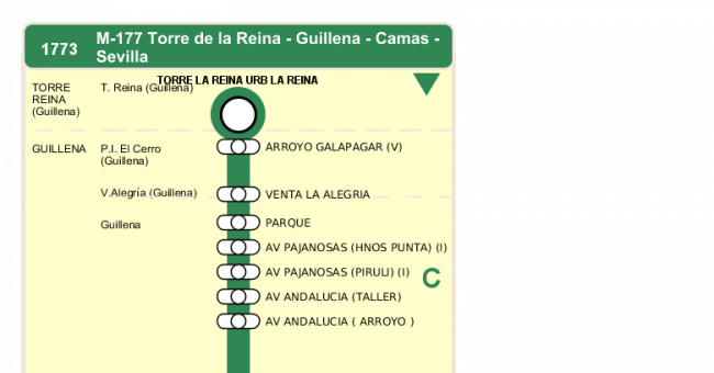 Recorrido esquemático, paradas y correspondencias en sentido ida Línea M-177: Camas - Guillena (recorrido 3)