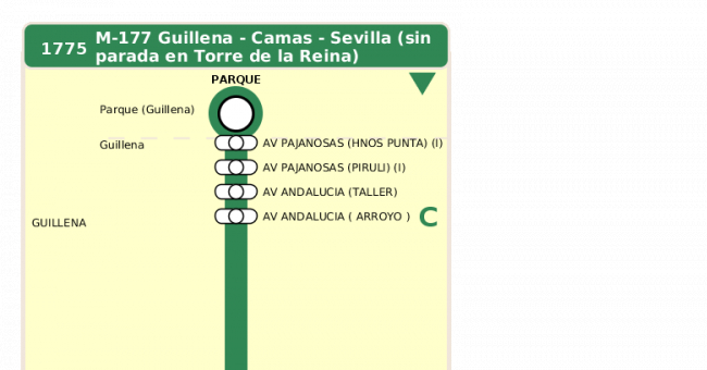 Recorrido esquemático, paradas y correspondencias en sentido ida Línea M-177: Camas - Guillena (recorrido 5)