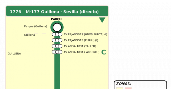 Recorrido esquemático, paradas y correspondencias en sentido ida Línea M-177: Camas - Guillena (recorrido 6)