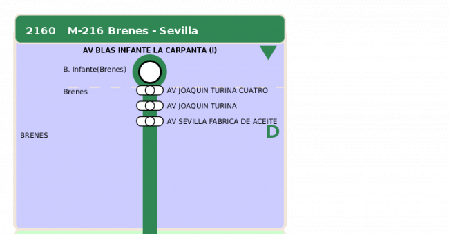 Recorrido esquemático, paradas y correspondencias en sentido ida Línea M-216: Sevilla - Brenes