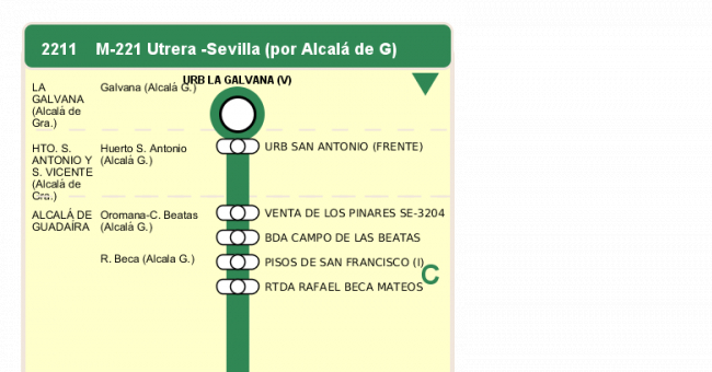 Recorrido esquemático, paradas y correspondencias en sentido ida Línea M-221: Sevilla - Utrera (recorrido 2)