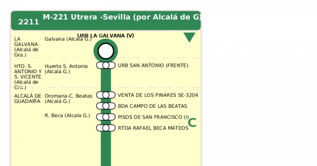 Recorrido esquemático, paradas y correspondencias en sentido ida Línea M-221: Sevilla - Utrera (recorrido 2)