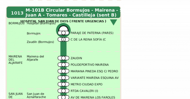 Recorrido esquemático, paradas y correspondencias en sentido vuelta Línea M-101: Bormujos (Circular) (recorrido 3)