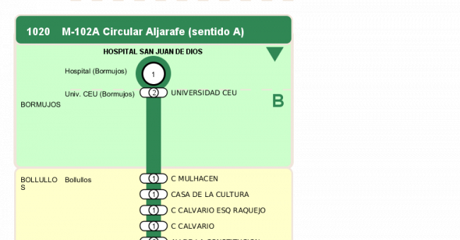 Recorrido esquemático, paradas y correspondencias en sentido vuelta Línea M-102: Circular Aljarafe (recorrido 1)