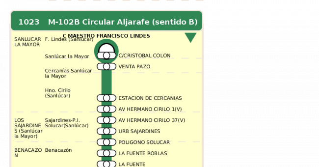 Recorrido esquemático, paradas y correspondencias en sentido vuelta Línea M-102: Circular Aljarafe (recorrido 2)