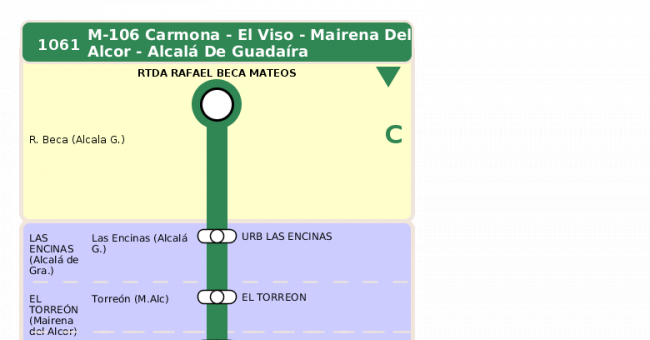 Recorrido esquemático, paradas y correspondencias en sentido vuelta Línea M-106: Alcalá de Guadaíra - Carmona (recorrido 1)