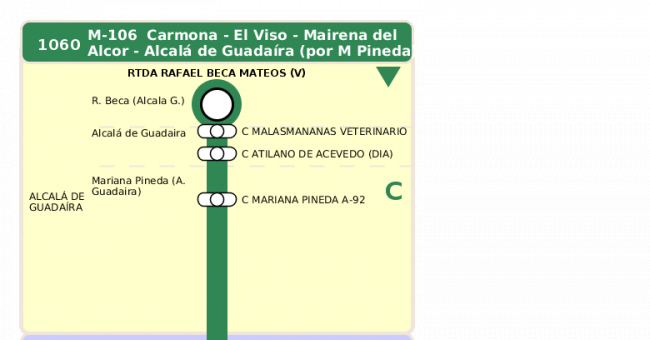 Recorrido esquemático, paradas y correspondencias en sentido vuelta Línea M-106: Alcalá de Guadaíra - Carmona (recorrido 2)