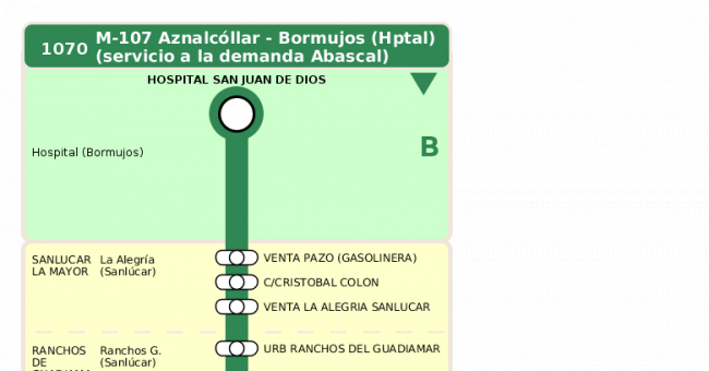 Recorrido esquemático, paradas y correspondencias en sentido vuelta Línea M-107: Aznalcóllar - Bormujos (Hospital) (recorrido 1)