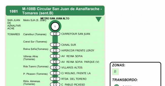 Recorrido esquemático, paradas y correspondencias en sentido vuelta Línea M-108: San Juan de Aznalfarache - Tomares (Circular)