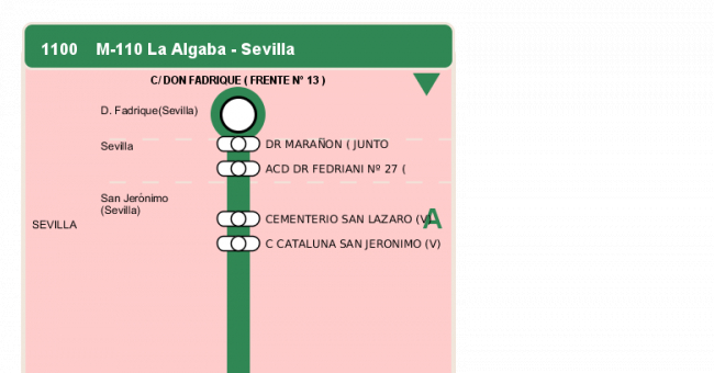 Recorrido esquemático, paradas y correspondencias en sentido vuelta Línea M-110: Sevilla - La Algaba