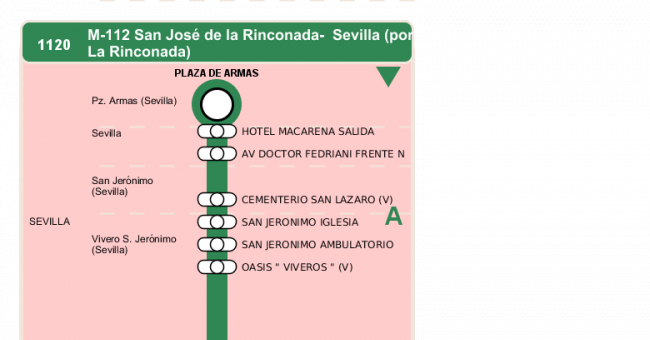 Recorrido esquemático, paradas y correspondencias en sentido vuelta Línea M-112: Sevilla - San José de la Rinconada