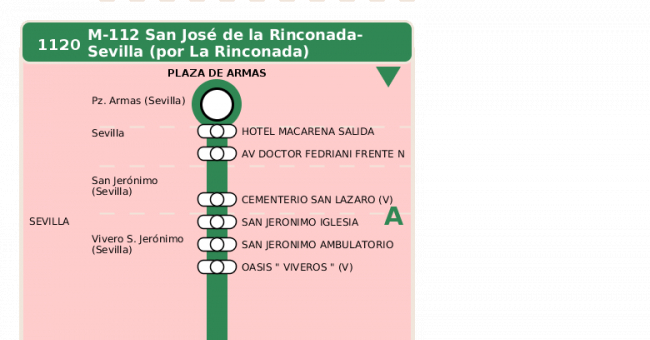 Recorrido esquemático, paradas y correspondencias en sentido vuelta Línea M-112: Sevilla - San José de la Rinconada