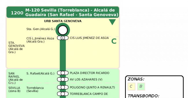 Recorrido esquemático, paradas y correspondencias en sentido vuelta Línea M-120: Sevilla - Alcalá de Guadaira (recorrido 1)