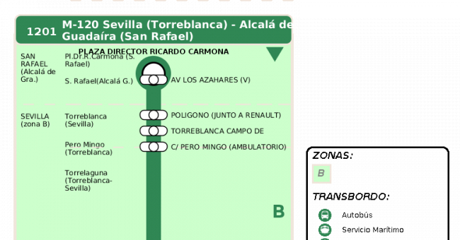 Recorrido esquemático, paradas y correspondencias en sentido vuelta Línea M-120: Sevilla - Alcalá de Guadaira (recorrido 2)