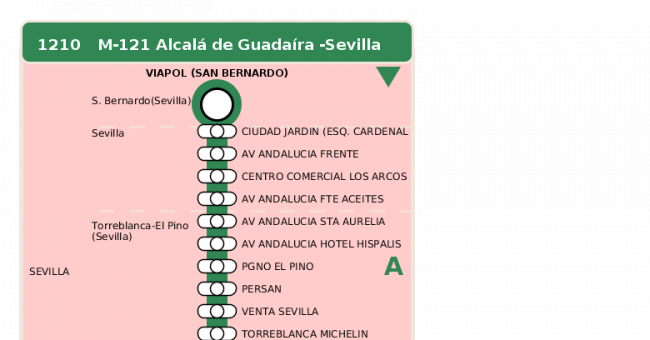 Recorrido esquemático, paradas y correspondencias en sentido vuelta Línea M-121: Sevilla - Alcalá de Guadaira (recorrido 1)