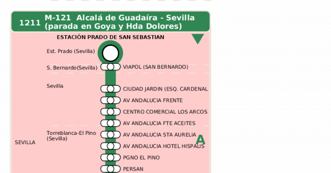 Recorrido esquemático, paradas y correspondencias en sentido vuelta Línea M-121: Sevilla - Alcalá de Guadaira (recorrido 2)