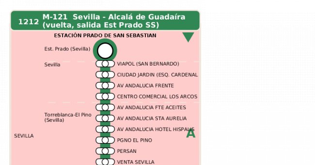 Recorrido esquemático, paradas y correspondencias en sentido vuelta Línea M-121: Sevilla - Alcalá de Guadaira (recorrido 3)