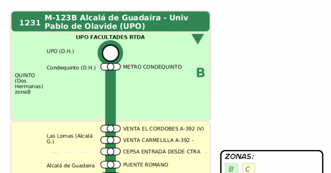 Recorrido esquemático, paradas y correspondencias en sentido vuelta Línea M-123: Sevilla - Alcalá de Guadaira - Universidad Pablo de Olavide (UPO) (recorrido 2)