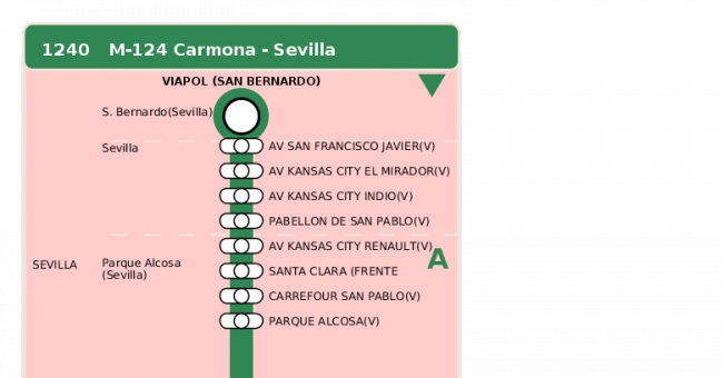 Recorrido esquemático, paradas y correspondencias en sentido vuelta Línea M-124: Sevilla - Carmona (recorrido 1)