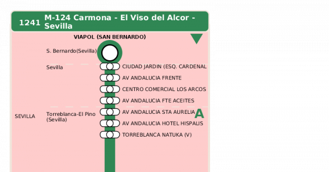 Recorrido esquemático, paradas y correspondencias en sentido vuelta Línea M-124: Sevilla - Carmona (recorrido 2)