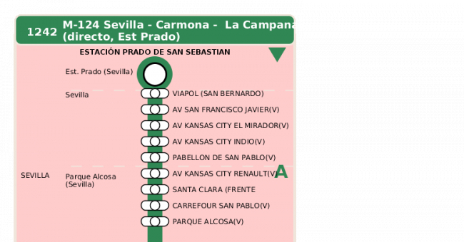 Recorrido esquemático, paradas y correspondencias en sentido vuelta Línea M-124: Sevilla - Carmona (recorrido 3)