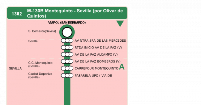 Recorrido esquemático, paradas y correspondencias en sentido vuelta Línea M-130: Sevilla - Montequinto - Universidad Pablo de Olavide (UPO) (recorrido 3)