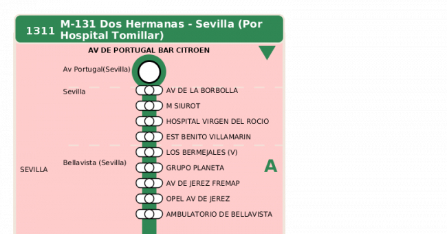 Recorrido esquemático, paradas y correspondencias en sentido vuelta Línea M-131: Sevilla - Dos Hermanas (recorrido 2)