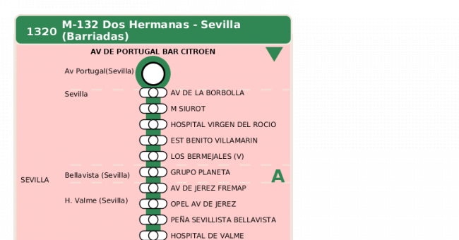 Recorrido esquemático, paradas y correspondencias en sentido vuelta Línea M-132: Sevilla - Dos Hermanas (Fuente del Rey) (recorrido 1)