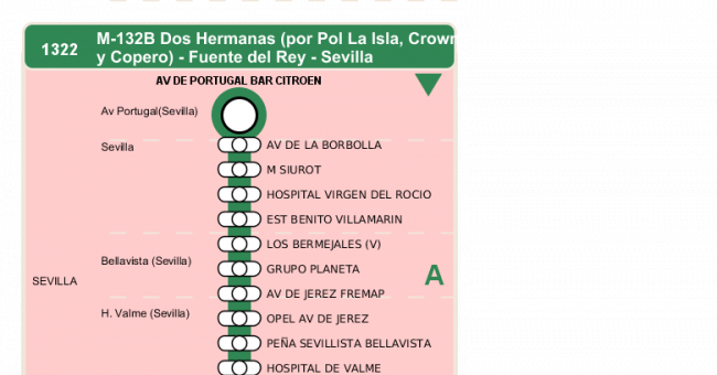 Recorrido esquemático, paradas y correspondencias en sentido vuelta Línea M-132: Sevilla - Dos Hermanas (Fuente del Rey) (recorrido 3)