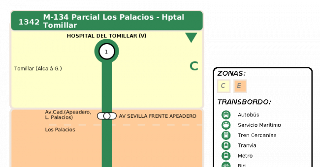 Recorrido esquemático, paradas y correspondencias en sentido vuelta Línea M-134: Sevilla - Los Palacios (Hospital Tomillar) (recorrido 3)