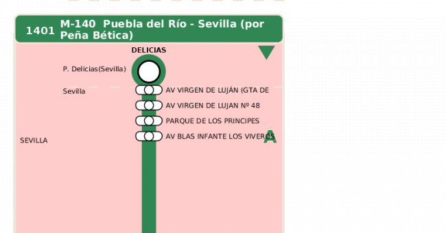 Recorrido esquemático, paradas y correspondencias en sentido vuelta Línea M-140: Sevilla - Puebla del Río