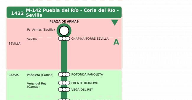 Recorrido esquemático, paradas y correspondencias en sentido vuelta Línea M-142: Sevilla - Coria del Río (recorrido 2)