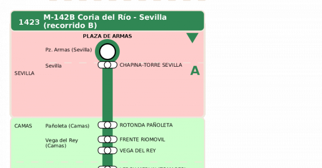 Recorrido esquemático, paradas y correspondencias en sentido vuelta Línea M-142: Sevilla - Coria del Río (recorrido 3)