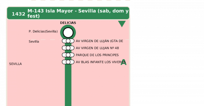 Recorrido esquemático, paradas y correspondencias en sentido vuelta Línea M-143: Sevilla - Isla Mayor (recorrido 2)