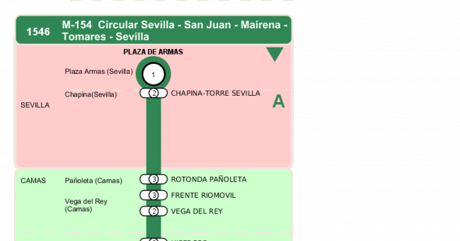 Recorrido esquemático, paradas y correspondencias en sentido vuelta Línea M-154: Sevilla - Tomares (Circular)