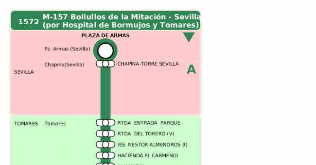 Recorrido esquemático, paradas y correspondencias en sentido vuelta Línea M-157: Sevilla - Bollullos de la Mitación (recorrido 2)