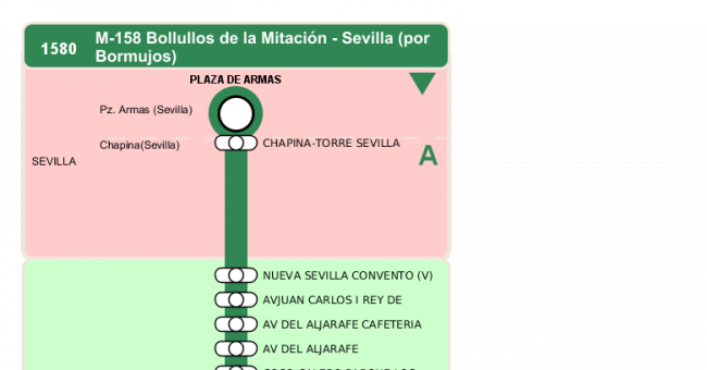 Recorrido esquemático, paradas y correspondencias en sentido vuelta Línea M-158: Sevilla - Bollullos de la Mitación (recorrido 1)