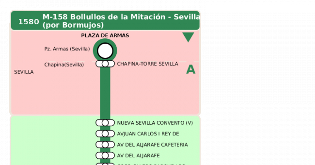 Recorrido esquemático, paradas y correspondencias en sentido vuelta Línea M-158: Sevilla - Bollullos de la Mitación (recorrido 1)